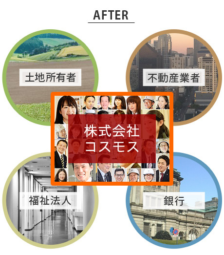 after